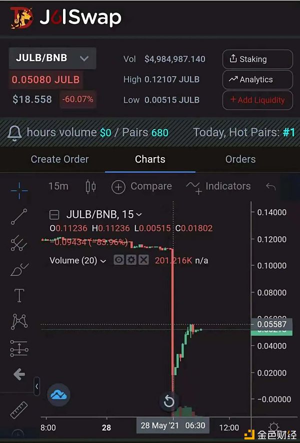 BurgerSwap 和 JulSwap 闪电贷攻击启示录 你真的懂 Uniswap 吗？