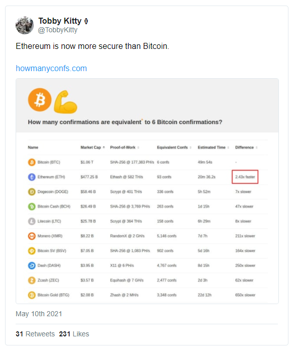以太坊VS比特币,不可避免的大反转或将到来?