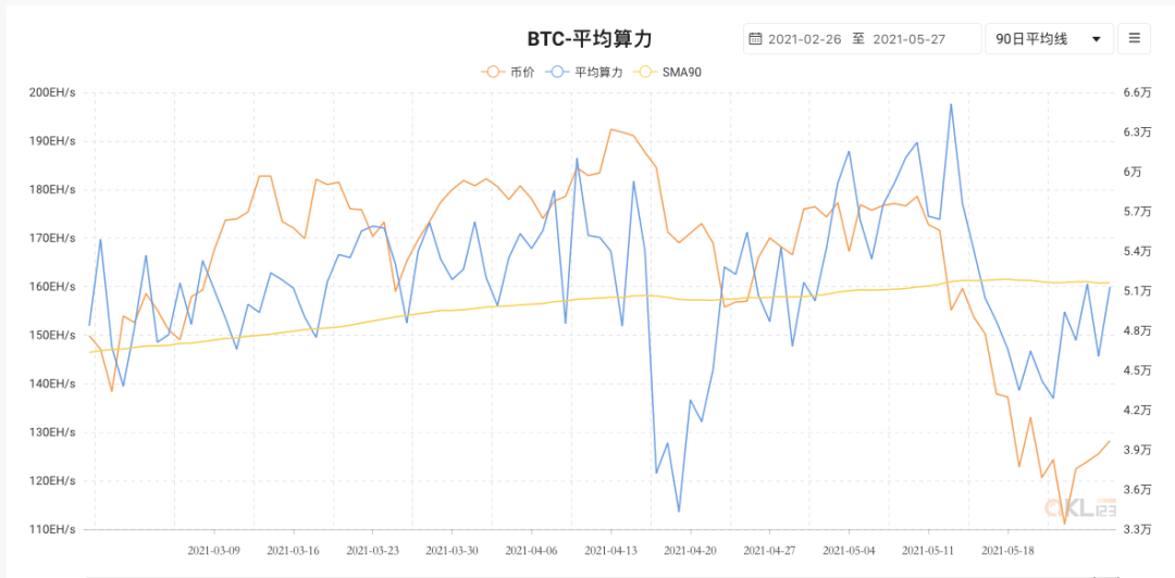高压之下,矿业会发生什么?
