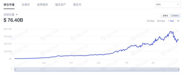 反弹强于BTC,以太坊还有哪些故事要讲?