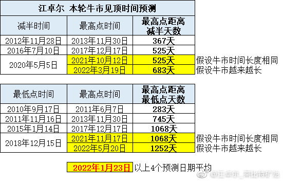 万字长文解读：站在十字路口的比特币