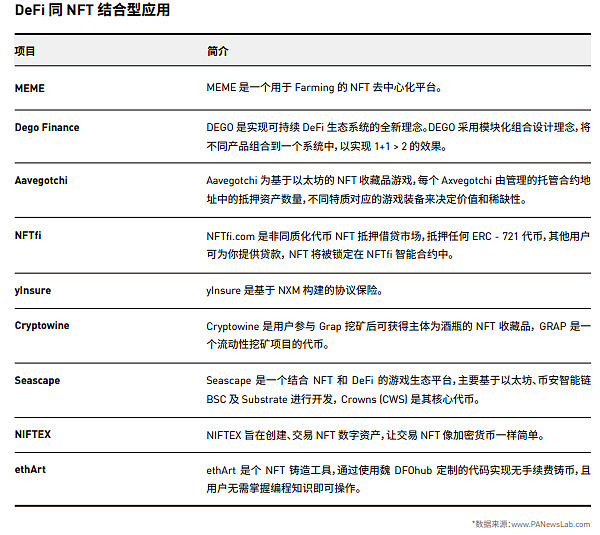 NFT行业2021年第一季度发展报告