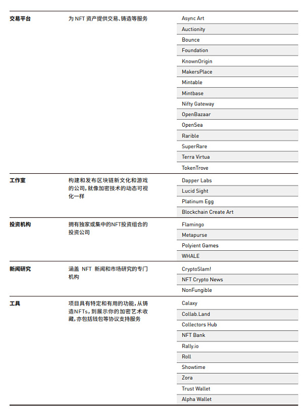 NFT行业2021年第一季度发展报告