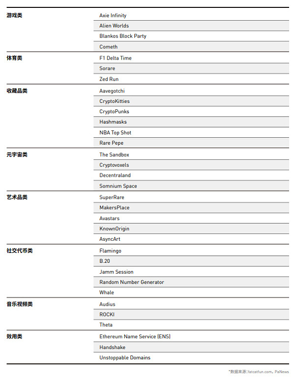 NFT行业2021年第一季度发展报告