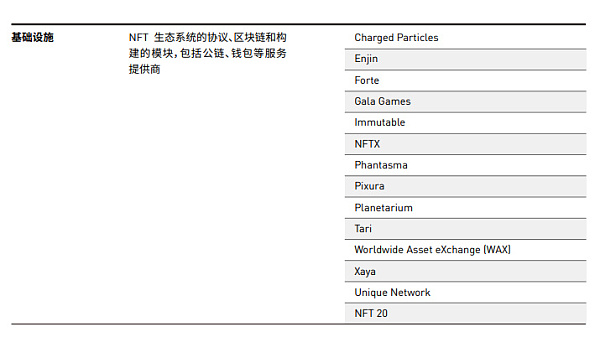 NFT行业2021年第一季度发展报告