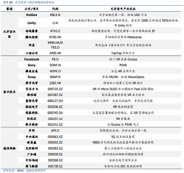 元宇宙：互联网的下一站