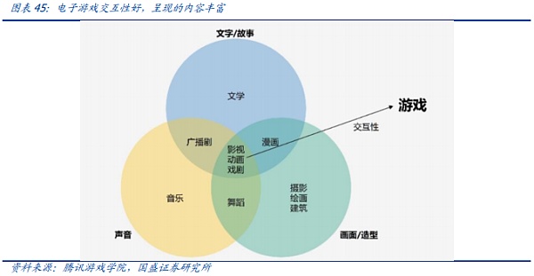 元宇宙：互联网的下一站