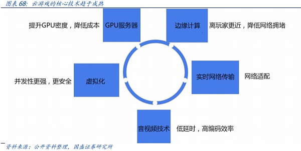 元宇宙：互联网的下一站