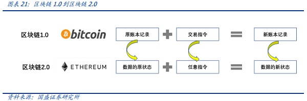 元宇宙：互联网的下一站