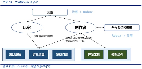 元宇宙：互联网的下一站