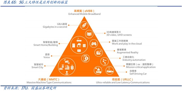 元宇宙：互联网的下一站