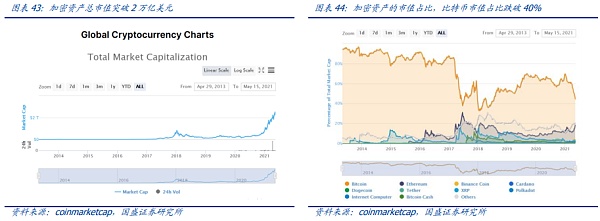 元宇宙：互联网的下一站