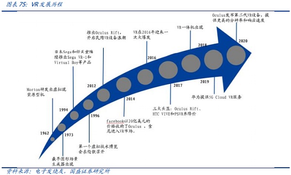 元宇宙：互联网的下一站