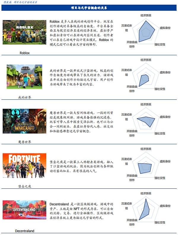 元宇宙：互联网的下一站