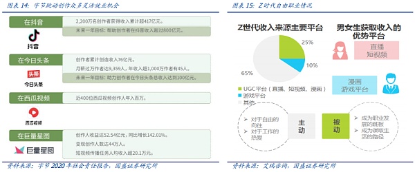 元宇宙：互联网的下一站