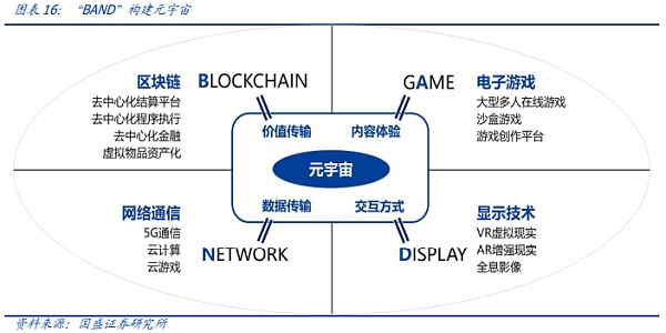 元宇宙：互联网的下一站
