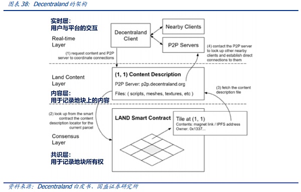 元宇宙：互联网的下一站