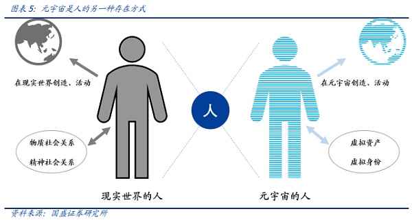 元宇宙：互联网的下一站