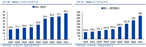 元宇宙：互联网的下一站