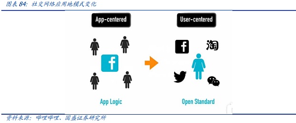 元宇宙：互联网的下一站