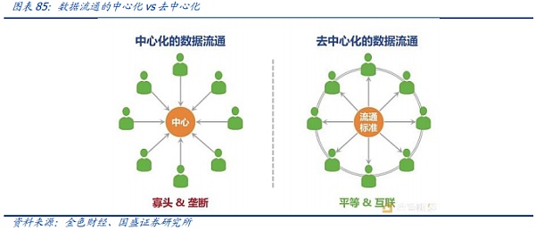 元宇宙：互联网的下一站