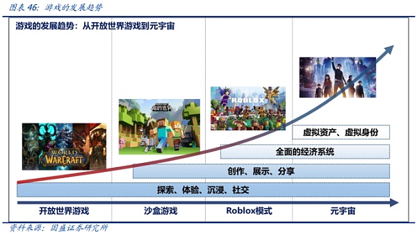 元宇宙：互联网的下一站