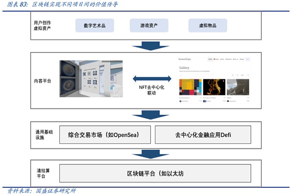元宇宙：互联网的下一站