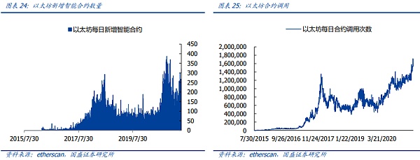 元宇宙：互联网的下一站