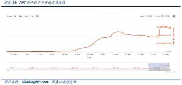 元宇宙：互联网的下一站