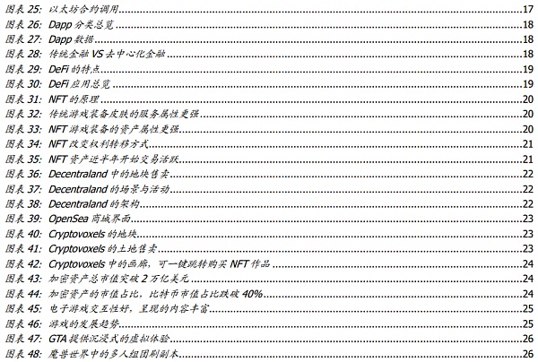 元宇宙：互联网的下一站