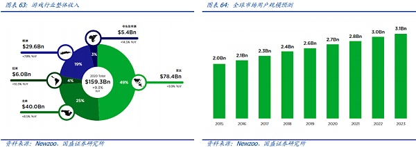元宇宙：互联网的下一站
