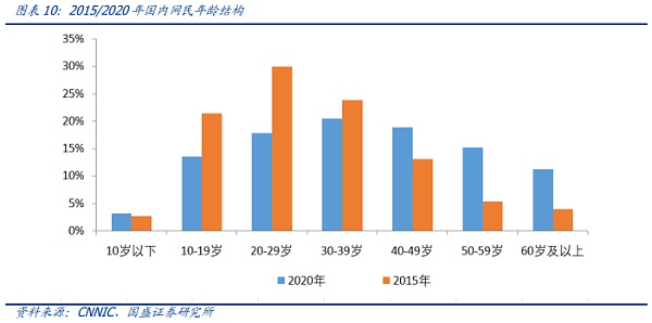 元宇宙：互联网的下一站