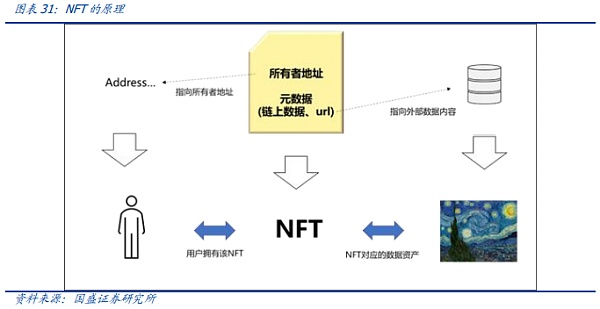 元宇宙：互联网的下一站