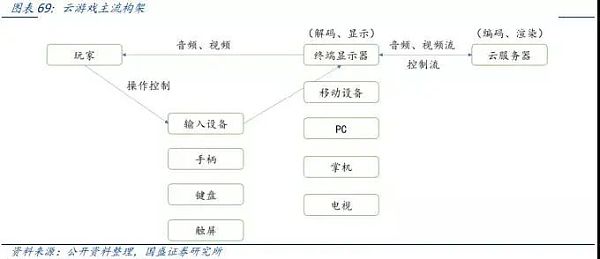 元宇宙：互联网的下一站