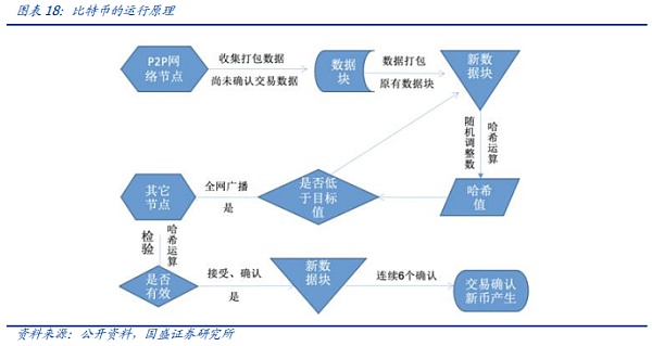 元宇宙：互联网的下一站