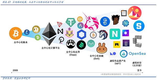 元宇宙：互联网的下一站