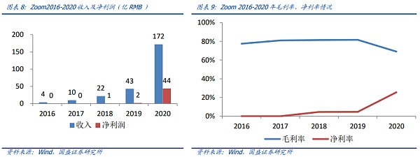 元宇宙：互联网的下一站