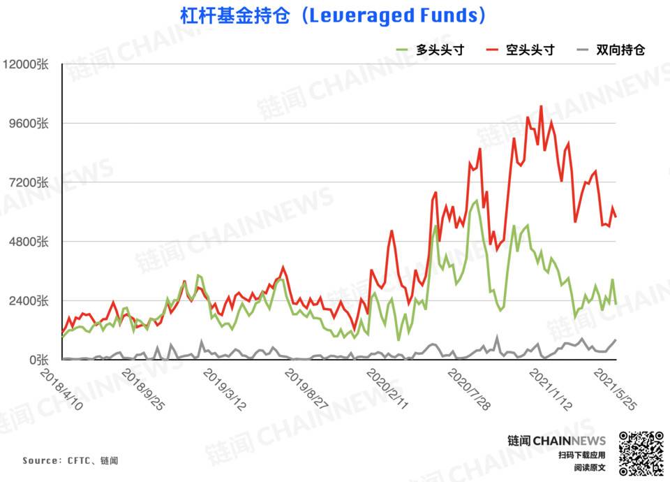 加密货币持仓周报 | 大跌后机构高度谨慎,散户逃顶后又成功抄底?