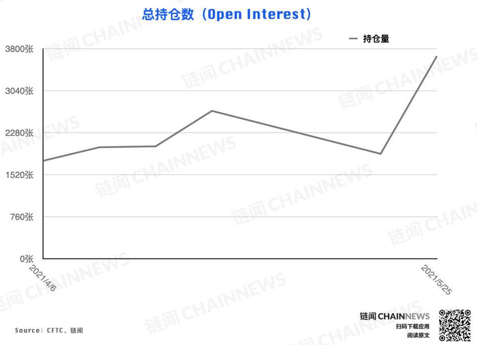 加密货币持仓周报 | 大跌后机构高度谨慎,散户逃顶后又成功抄底?