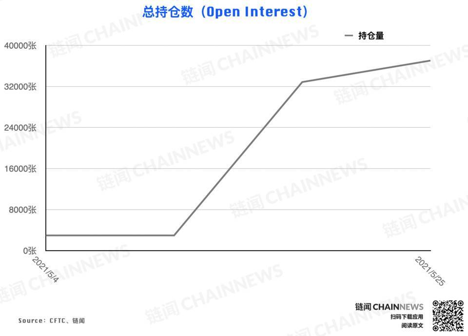 加密货币持仓周报 | 大跌后机构高度谨慎,散户逃顶后又成功抄底?