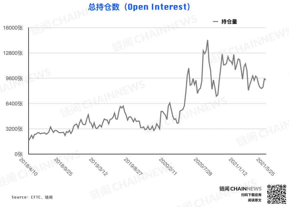 加密货币持仓周报 | 大跌后机构高度谨慎,散户逃顶后又成功抄底?