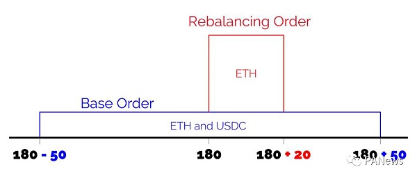 看懂Uniswap V3发展趋势：高资金利用率、低手续费能否颠覆中心化交易所？