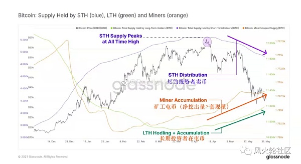 比特币最惨月跌去37% 以太坊仍值得关注？