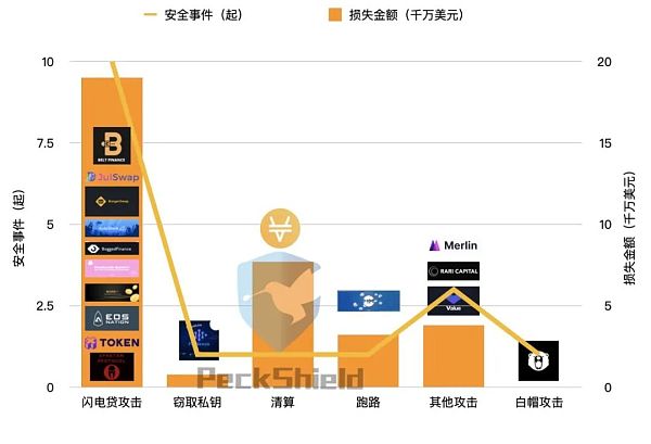 被误读的闪电贷：它只是一个工具