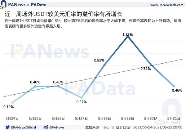 牛市还能继续吗？盘整期巨鲸、散户、机构、长期持有者都在如何操作