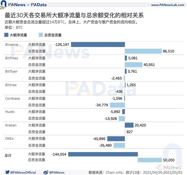 牛市还能继续吗？盘整期巨鲸、散户、机构、长期持有者都在如何操作