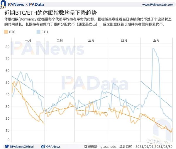 牛市还能继续吗？盘整期巨鲸、散户、机构、长期持有者都在如何操作