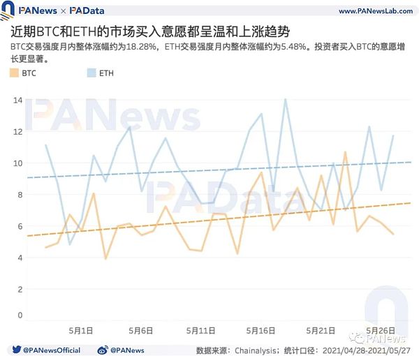 牛市还能继续吗？盘整期巨鲸、散户、机构、长期持有者都在如何操作
