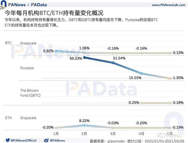 牛市还能继续吗？盘整期巨鲸、散户、机构、长期持有者都在如何操作
