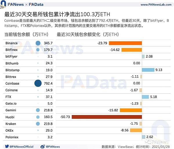 牛市还能继续吗？盘整期巨鲸、散户、机构、长期持有者都在如何操作